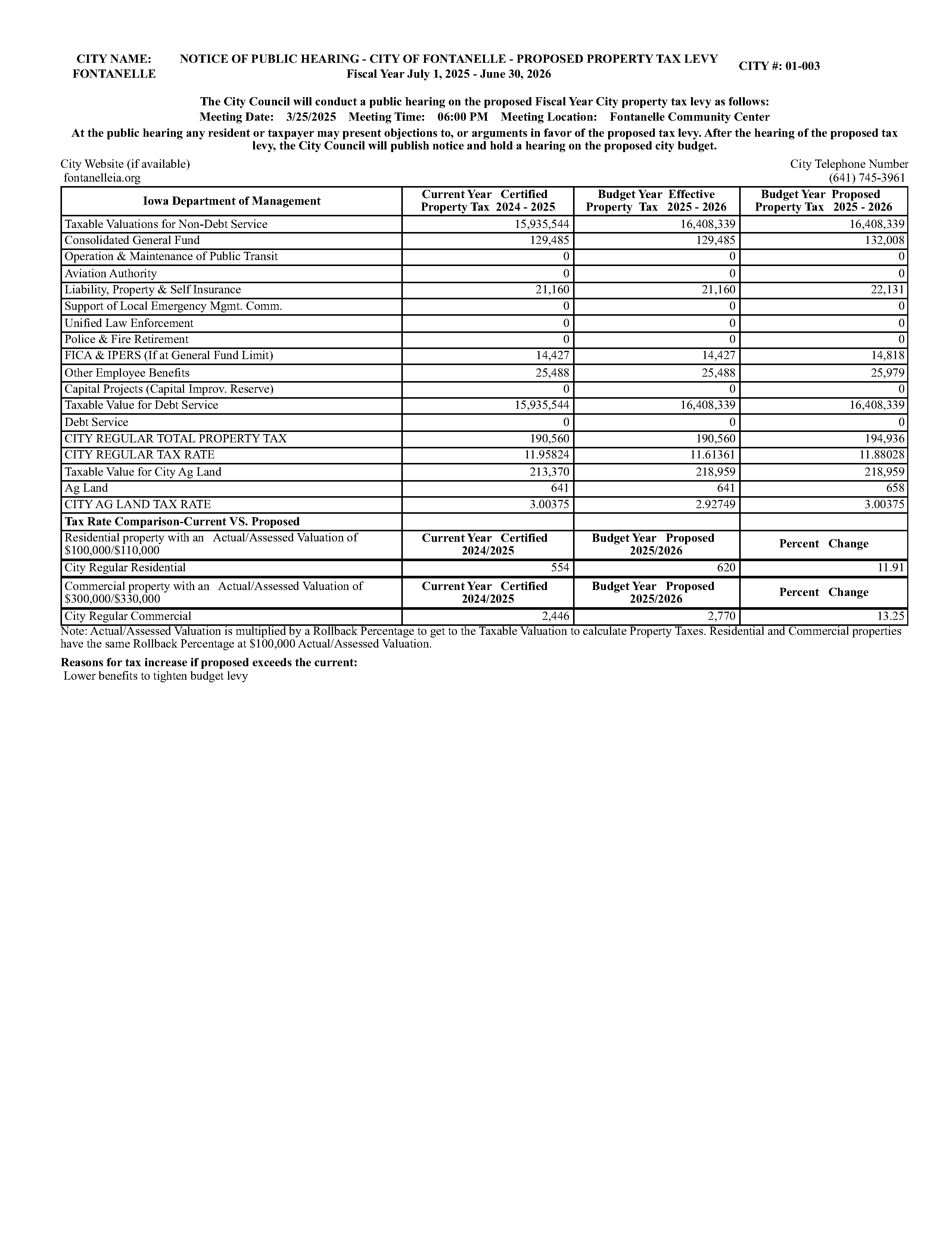 A notice titled "Notice of Public Hearing - City of Fontanelle - Proposed Property Tax Levy" showing a table comparing current and budget year levies, property taxes, and percentage changes for various city departments.